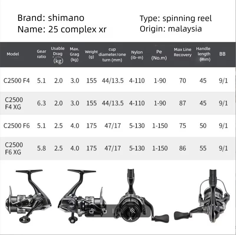 2025 SHIMANO COMPLEX XR F4 F6  – Daiwa Reel Bg recenzja i cena
