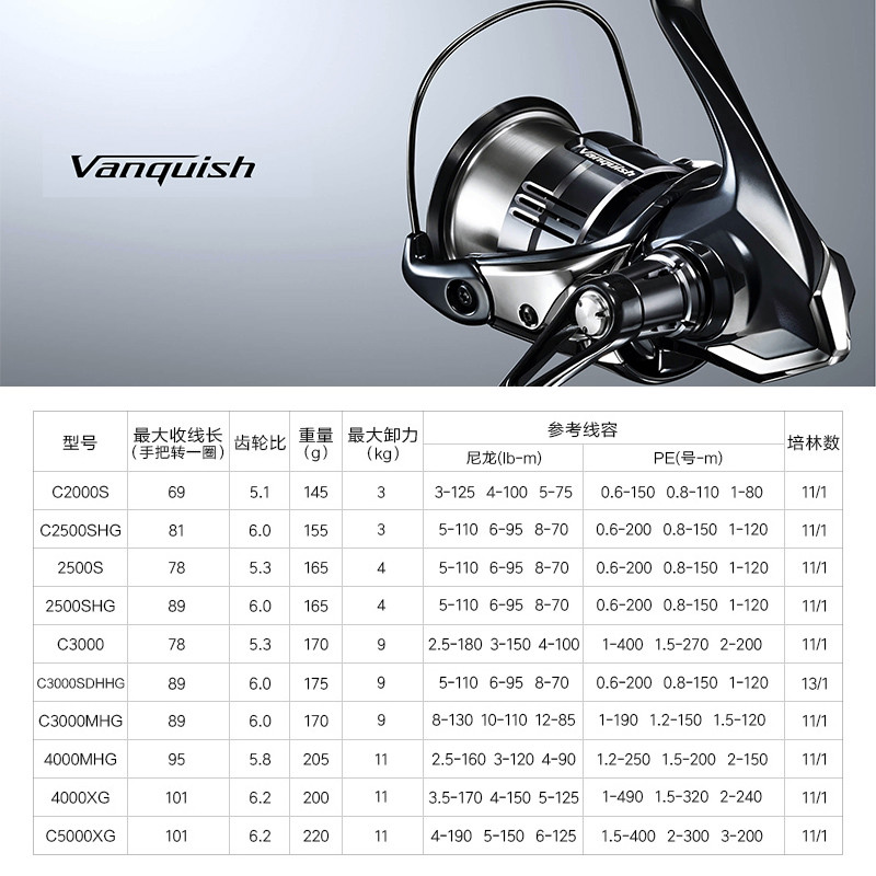 Shimano 23 Vanquish Origin Węd – Daiwa Reel Fuego recenzja i cena