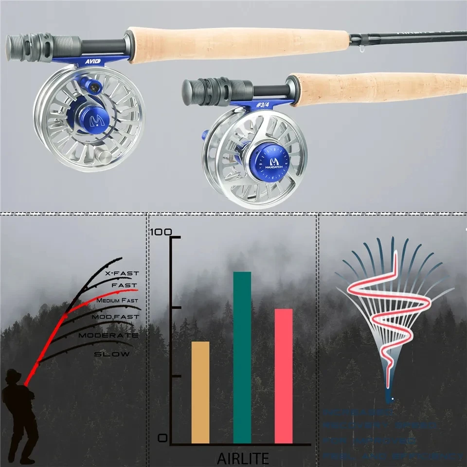 Wędka muchowa MAXIMUMCATCH 7.5 – Fishing Rod Ice recenzja i cena